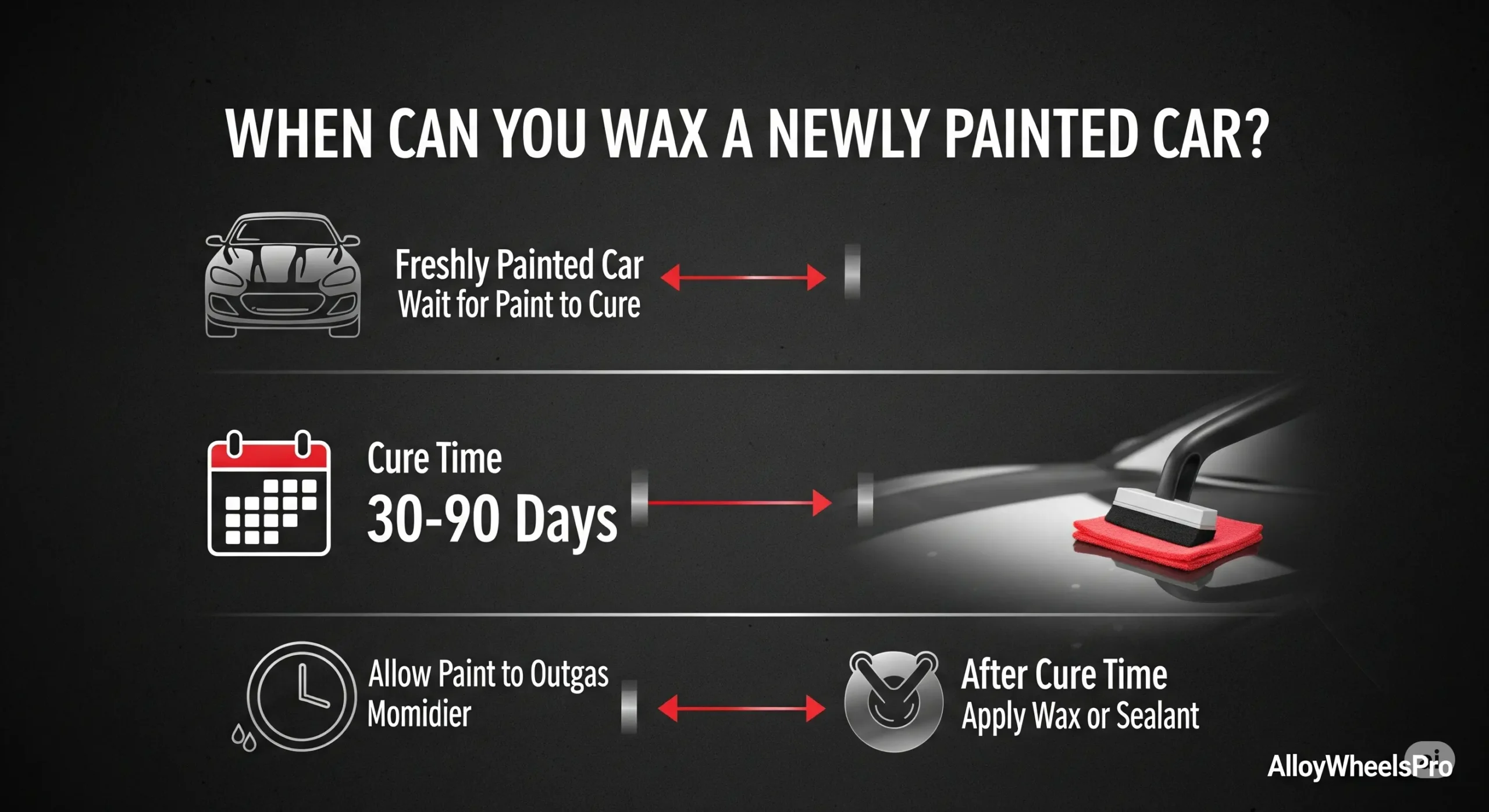 When Can You Wax a Car After It's Painted? The Definitive Guide